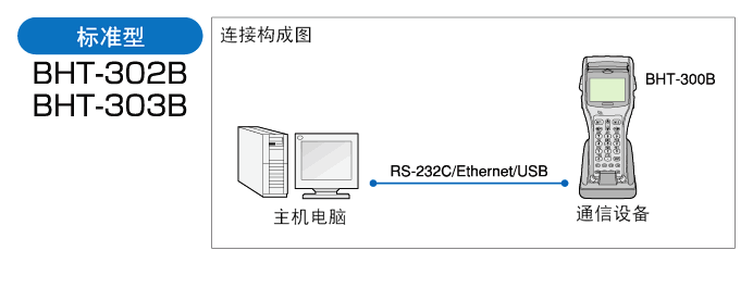 電裝 BHT-300B數(shù)據(jù)采集器的標(biāo)準(zhǔn)型配置方式