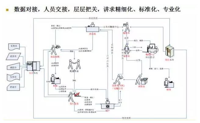 電商物流VS傳統(tǒng)物流，誰(shuí)更勝一籌？